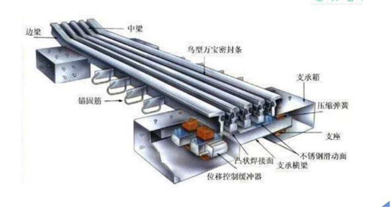 “保安全、保暢通”提升橋梁 預防性養護